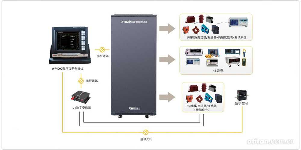 變頻功率標準源工作原理 變頻功率標準源工作原理