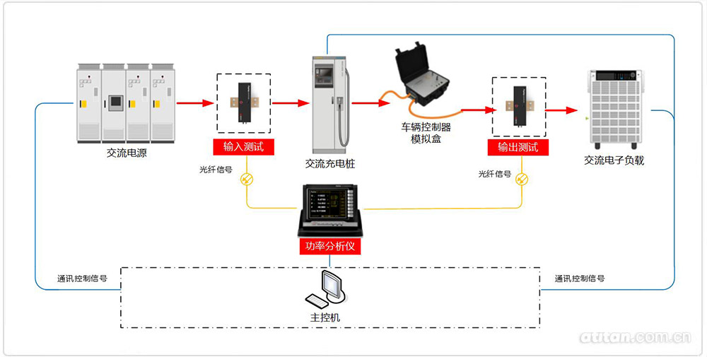 交流充電樁測試系統 交流充電樁測試系統