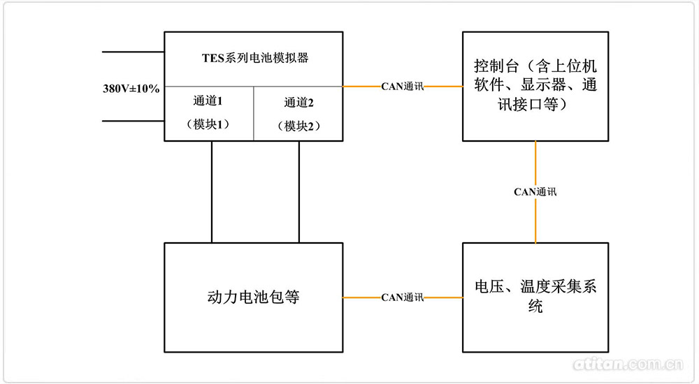 電池模擬器系統解決方案 電池模擬器系統解決方案