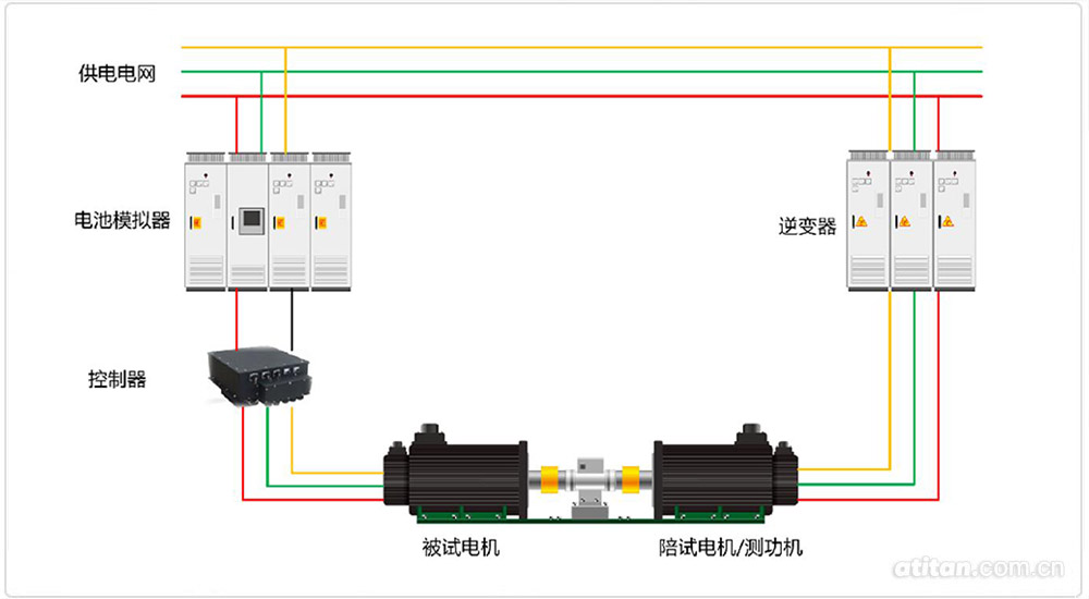 電池模擬器系統應用 電池模擬器系統應用